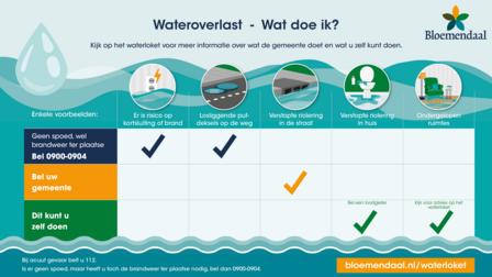 infograpghic  over v=wat te doen bij overlast van water